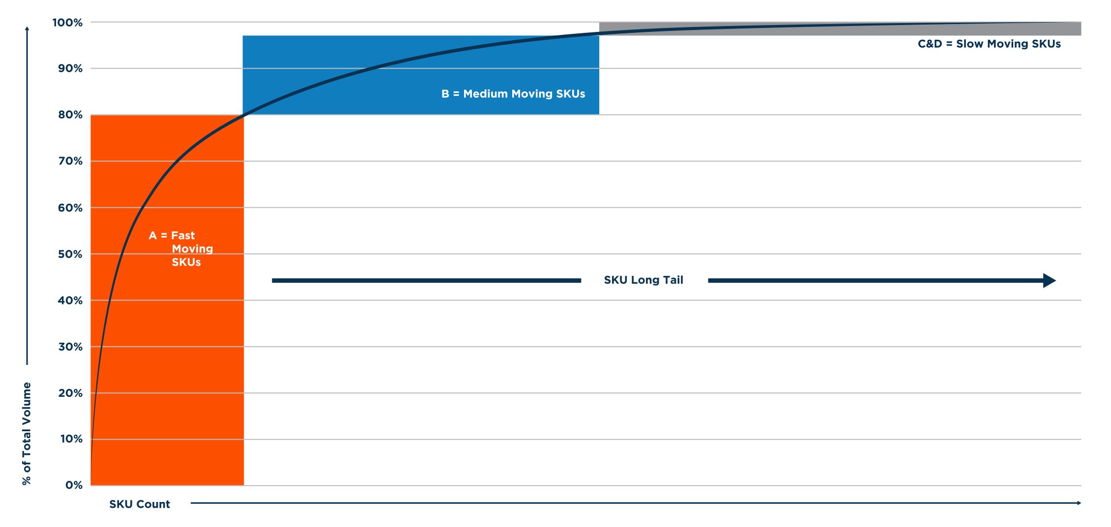 Sku Proliferation Graph-1