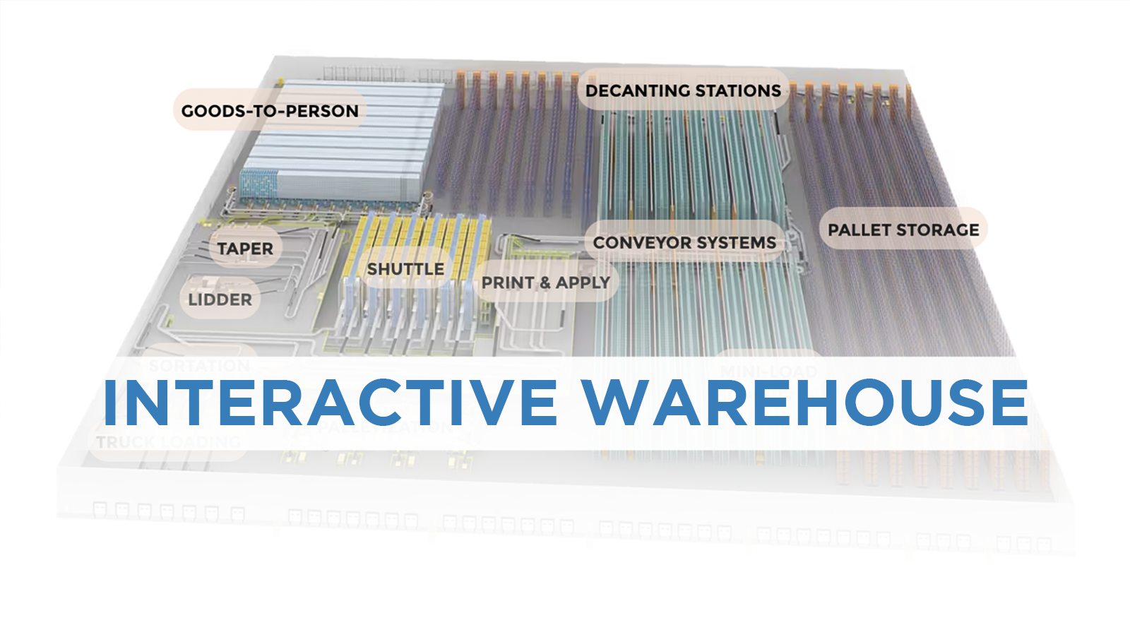 INTERACTIVE WAREHOUSE SOCIAL SHARE